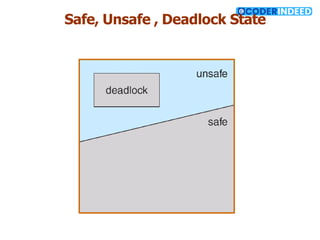 Safe, Unsafe , Deadlock State
 