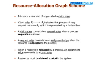 Resource-Allocation Graph Scheme
● Introduce a new kind of edge called a claim edge
● Claim edge Pi Rj indicates that process Pj may
request resource Rj; which is represented by a dashed line
● A claim edge converts to a request edge when a process
requests a resource
● A request edge converts to an assignment edge when the
resource is allocated to the process
● When a resource is released by a process, an assignment
edge reconverts to a claim edge
● Resources must be claimed a priori in the system
 