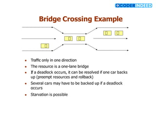 Bridge Crossing Example
● Traﬃc only in one direction
● The resource is a one-lane bridge
● If a deadlock occurs, it can be resolved if one car backs
up (preempt resources and rollback)
● Several cars may have to be backed up if a deadlock
occurs
● Starvation is possible
 