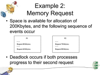 Example 2:
Memory Request
• Space is available for allocation of
200Kbytes, and the following sequence of
events occur
• Deadlock occurs if both processes
progress to their second request
P1
. . .
. . .
Request 80 Kbytes;
Request 60 Kbytes;
P2
. . .
. . .
Request 70 Kbytes;
Request 80 Kbytes;
 