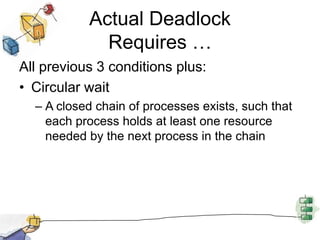 Actual Deadlock
Requires …
All previous 3 conditions plus:
• Circular wait
– A closed chain of processes exists, such that
each process holds at least one resource
needed by the next process in the chain
 