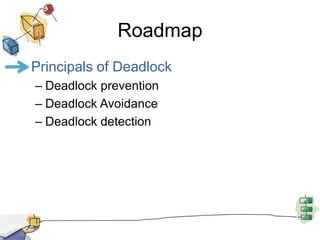 Roadmap
• Principals of Deadlock
– Deadlock prevention
– Deadlock Avoidance
– Deadlock detection
 