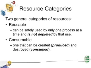 Resource Categories
Two general categories of resources:
• Reusable
– can be safely used by only one process at a
time and is not depleted by that use.
• Consumable
– one that can be created (produced) and
destroyed (consumed).
 