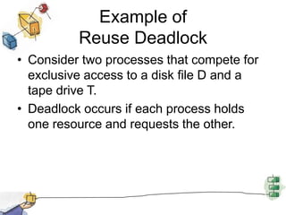 Example of
Reuse Deadlock
• Consider two processes that compete for
exclusive access to a disk file D and a
tape drive T.
• Deadlock occurs if each process holds
one resource and requests the other.
 