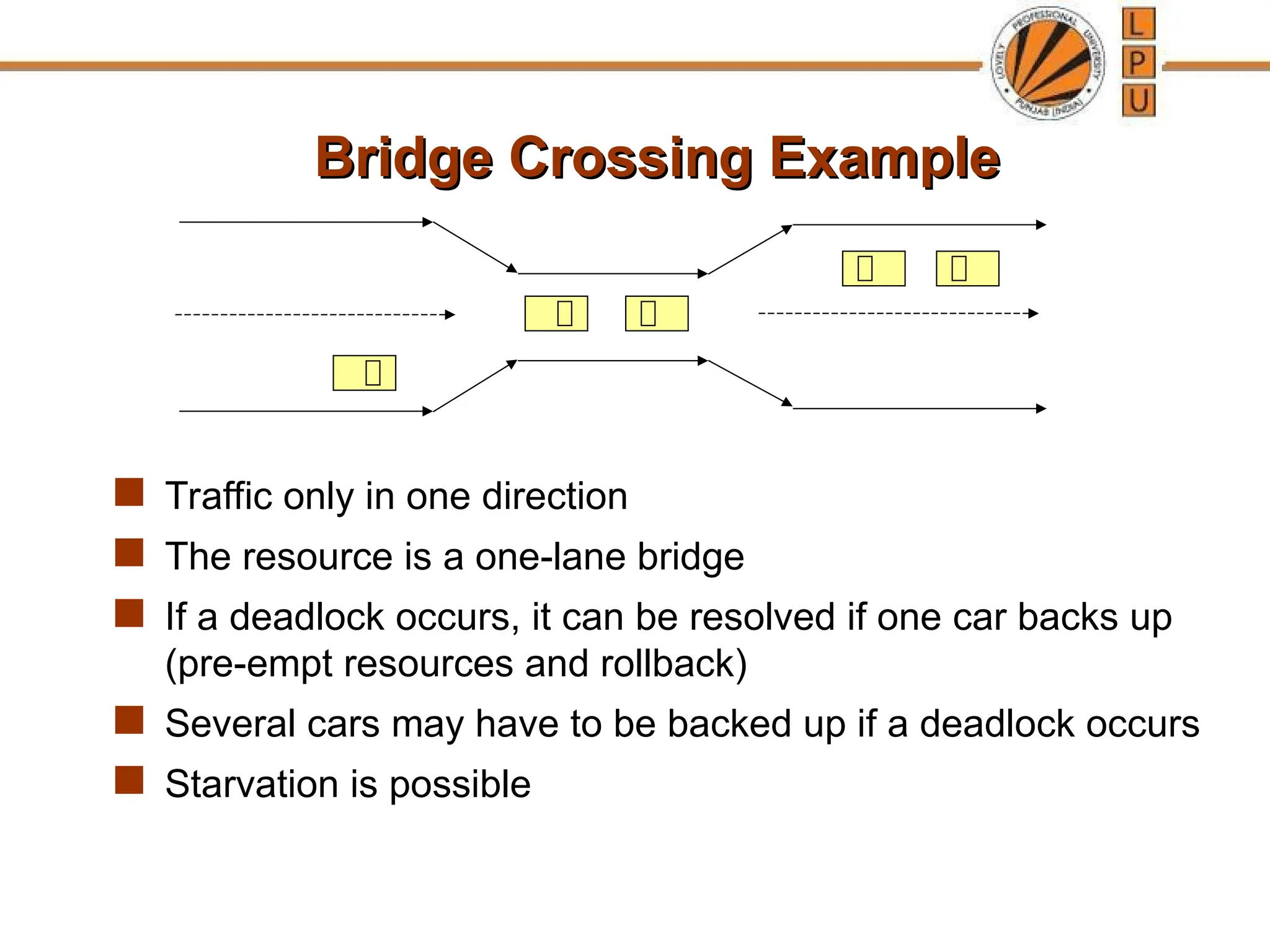 Bridge Crossing Example
Bridge Crossing Example
 Traffic only in one direction
 The resource is a one-lane bridge
 If a deadlock occurs, it can be resolved if one car backs up
(pre-empt resources and rollback)
 Several cars may have to be backed up if a deadlock occurs
 Starvation is possible
 