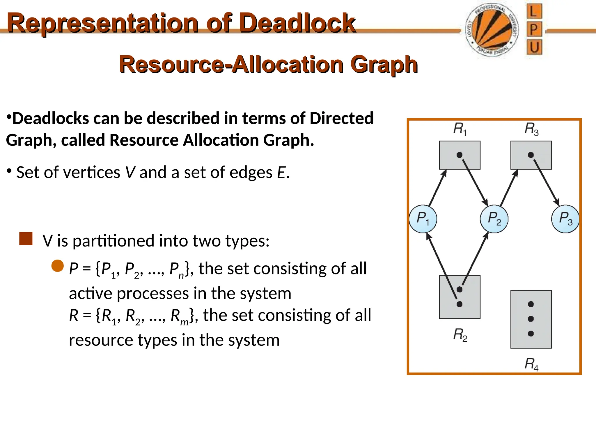 Resource-Allocation Graph
Resource-Allocation Graph
 V is partitioned into two types:
 P = {P1, P2, …, Pn}, the set consisting of all
active processes in the system
R = {R1, R2, …, Rm}, the set consisting of all
resource types in the system
•Deadlocks can be described in terms of Directed
Graph, called Resource Allocation Graph.
• Set of vertices V and a set of edges E.
Representation of Deadlock
Representation of Deadlock
 