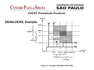 6
DEADLOCKS; Exemplo.
 