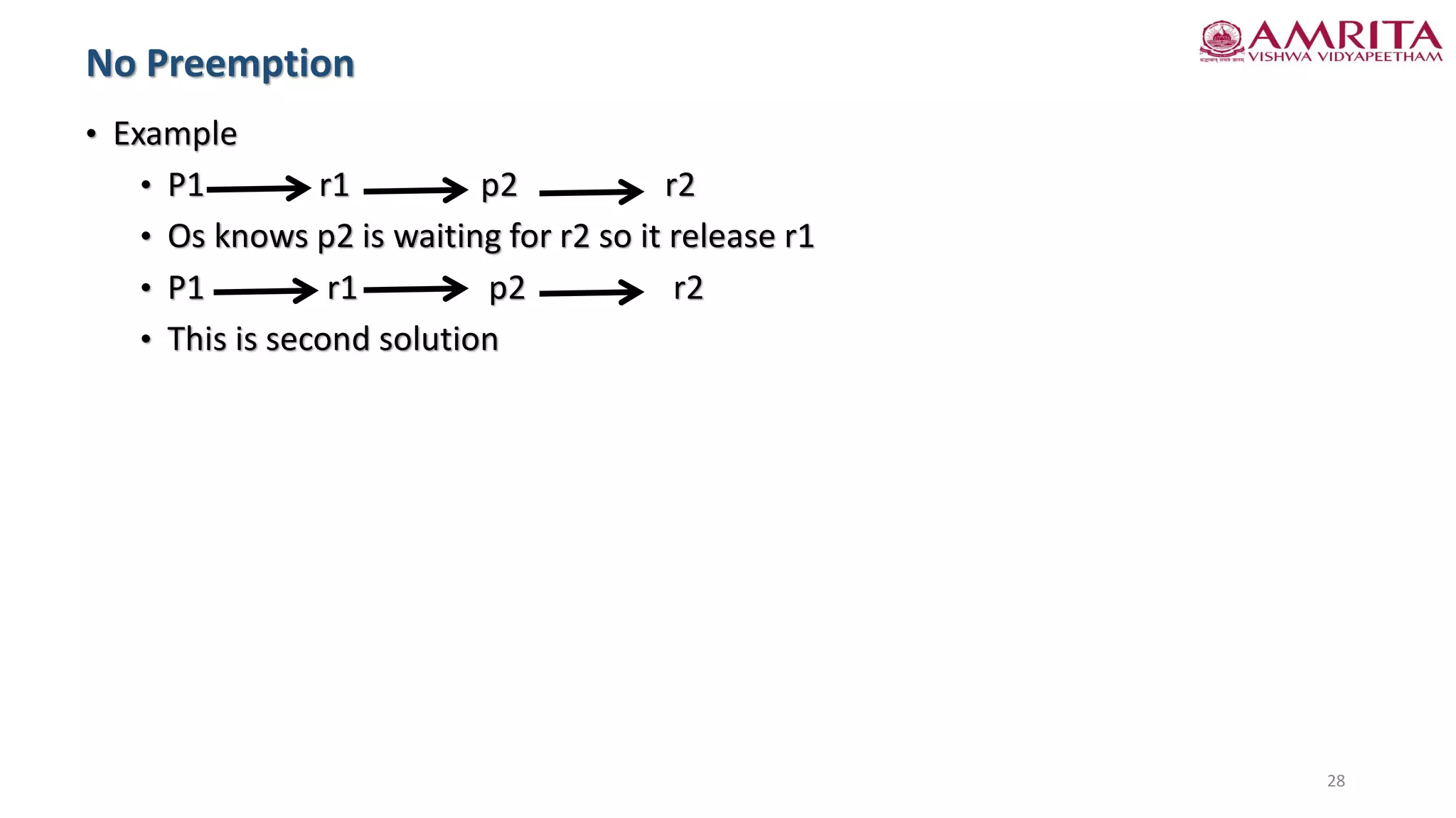 • Example
• P1 r1 p2 r2
• Os knows p2 is waiting for r2 so it release r1
• P1 r1 p2 r2
• This is second solution
No Preemption
28
 