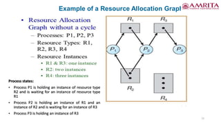 Deadlocks Part- I.pdf