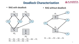 R3 Rag Deadlocks Part- I.pdf