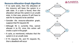 • If no cycle exists, then the allocation of
the resource will leave the system in a
safe state. If a cycle is found, then the
allocation will put the system in an unsafe
state. In that case, process Pi will have to
wait for its requests to be satisfied
• Consider the resource-allocation graph,
suppose that P2 requests R2
• Although R2 is currently free, cannot
allocate it to P2, since this action will
create a cycle in the graph
• A cycle, as mentioned, indicates that the
system is in an unsafe state
• If P1 requests R2, and P2 requests R1,
then a deadlock will occur
Resource-Allocation-Graph Algorithm
10
 