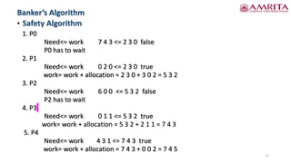 • Safety Algorithm
Banker’s Algorithm
21
1. P0
Need<= work 7 4 3 <= 2 3 0 false
P0 has to wait
2. P1
Need<= work 0 2 0 <= 2 3 0 true
work= work + allocation = 2 3 0 + 3 0 2 = 5 3 2
3. P2
Need<= work 6 0 0 <= 5 3 2 false
P2 has to wait
4. P3
Need<= work 0 1 1 <= 5 3 2 true
work= work + allocation = 5 3 2 + 2 1 1 = 7 4 3
5. P4
Need<= work 4 3 1 <= 7 4 3 true
work= work + allocation = 7 4 3 + 0 0 2 = 7 4 5
 
