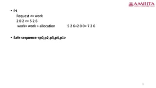• P1
Request <= work
2 0 2 <= 5 2 6
work= work + allocation 5 2 6+2 0 0= 7 2 6
• Safe sequence <p0,p2,p3,p4,p1>
11
 