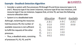 Example - Deadlock Detection Algorithm
12
• Consider a system with five processes P0 through P4 and three resource types A, B,
and C. Resource type A has seven instances, resource type B has two instances, and
resource type C has six instances. Suppose that, at time T0, we have the following
resource-allocation state -
• System is in a deadlocked state
ALthough, reclaiming the resources
held by process P0, the number of
available resources is not sufficient
to fulfill the requests of the other
processes.
• Thus, a deadlock exists, consisting
of processes P1, P2, P3, and P4
 