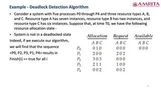 Example - Deadlock Detection Algorithm
8
• Consider a system with five processes P0 through P4 and three resource types A, B,
and C. Resource type A has seven instances, resource type B has two instances, and
resource type C has six instances. Suppose that, at time T0, we have the following
resource-allocation state -
• System is not in a deadlocked state
Indeed, if we execute our algorithm,
we will find that the sequence
<P0, P2, P3, P1, P4> results in
Finish[i] == true for all i
 
