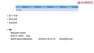• A= 7-7=0
• B=2-2=0
• C=6-6=0
• P0
Request<=work
0 0 0 <= 0 0 0 true
Work=work+allocation 0 0 0+0 1 0= 0 1 0 finish[0]=true
P0-false P1-false P2-false P3-false P4-false
0- true
9
 