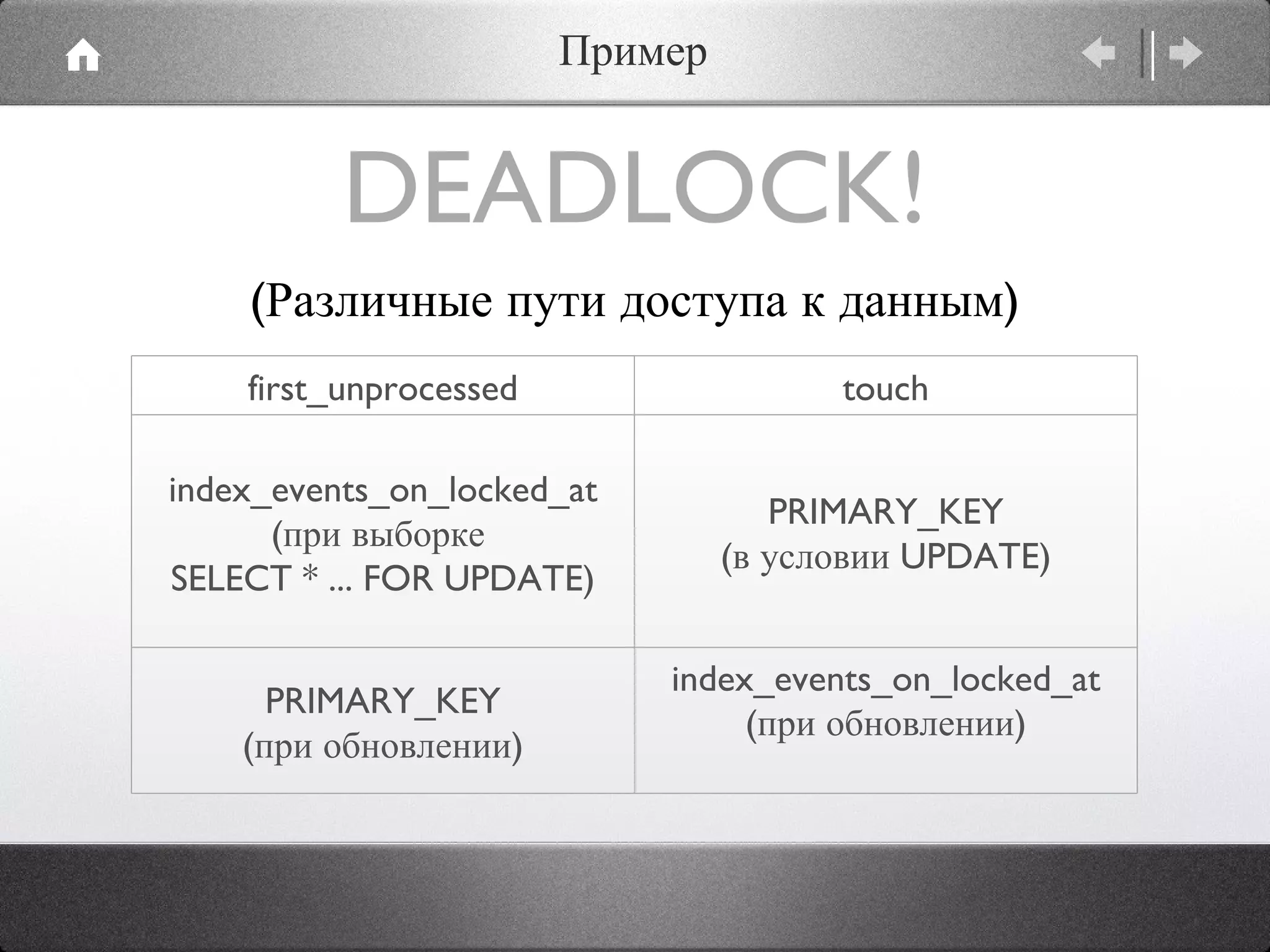 DEADLOCK! (Различные пути доступа к данным) Пример first_unprocessed touch index_events_on_locked_at (при выборке  SELECT * ... FOR UPDATE) PRIMARY_KEY (в условии UPDATE) PRIMARY_KEY (при обновлении) index_events_on_locked_at (при обновлении) 
