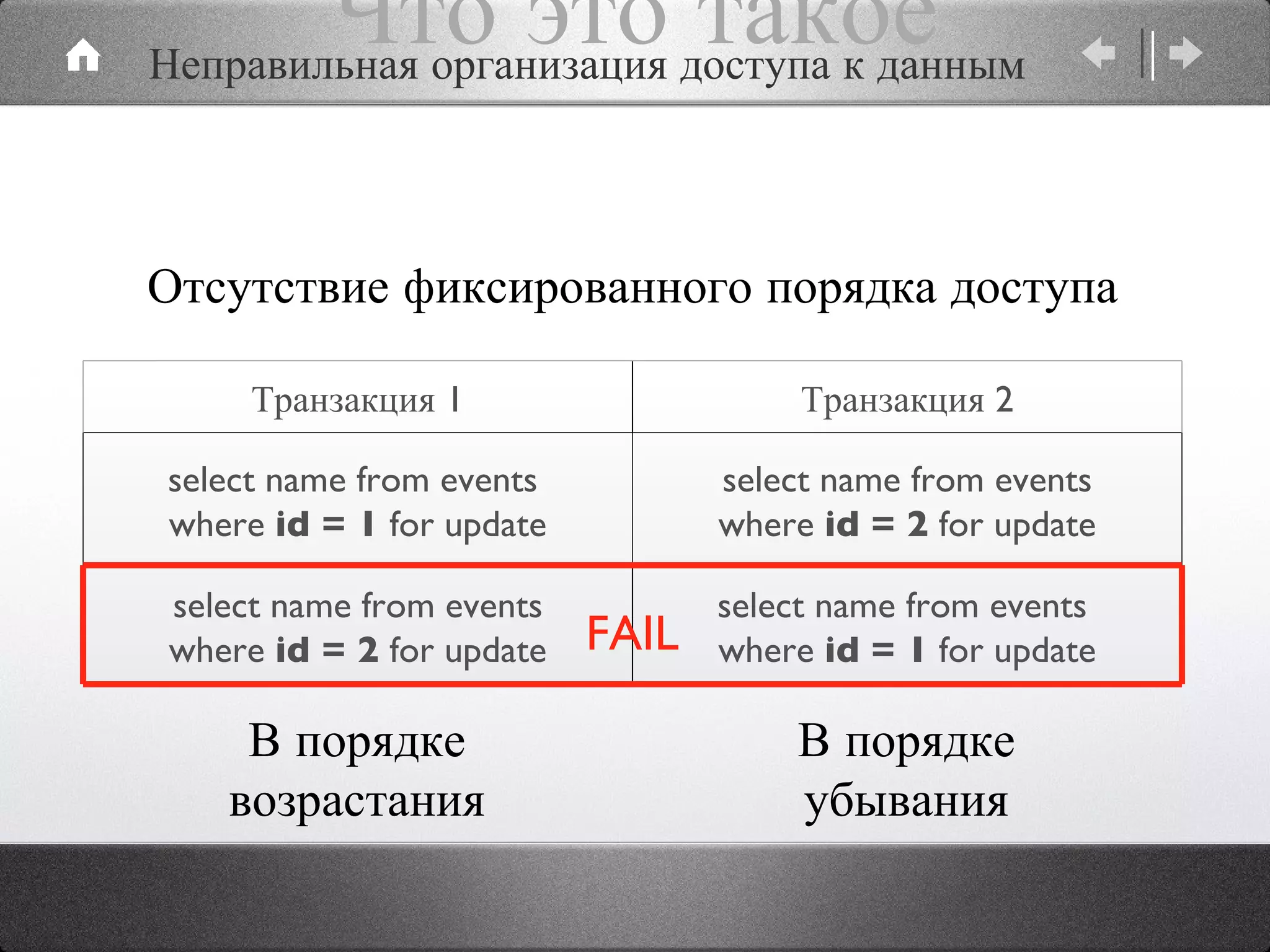 Что это такое FAIL Отсутствие фиксированного порядка доступа В порядке возрастания В порядке убывания Неправильная организация доступа к данным Транзакция 1 Транзакция 2 select name from events  where  id = 1  for update select name from events where  id = 2  for update select name from events where  id = 2  for update select name from events  where  id = 1  for update 