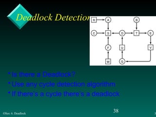 deadlock im operating system and their solution.pptx