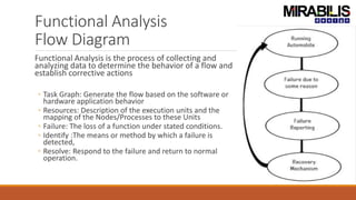Functional Analysis
Flow Diagram
Functional Analysis is the process of collecting and
analyzing data to determine the behavior of a flow and
establish corrective actions
◦ Task Graph: Generate the flow based on the software or
hardware application behavior
◦ Resources: Description of the execution units and the
mapping of the Nodes/Processes to these Units
◦ Failure: The loss of a function under stated conditions.
◦ Identify :The means or method by which a failure is
detected,
◦ Resolve: Respond to the failure and return to normal
operation.
 