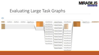 Evaluating Large Task Graphs
 