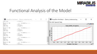Functional Analysis of the Model
 
