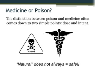 Medicine or Poison?
The distinction between poison and medicine often
comes down to two simple points: dose and intent.
“Natural” does not always = safe!!
 