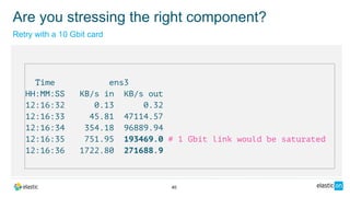 Seven deadly sins of ElasticSearch Benchmarking | PDF