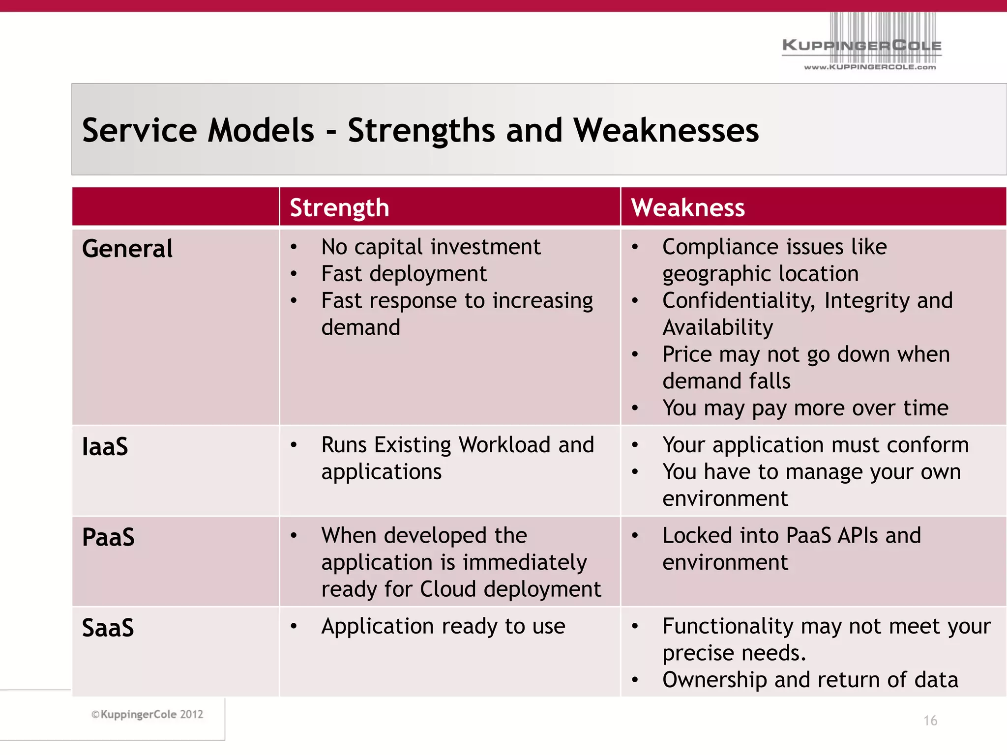 Service Models - Strengths and Weaknesses

            Strength                          Weakness
General     •   No capital investment         •   Compliance issues like
            •   Fast deployment                   geographic location
            •   Fast response to increasing   •   Confidentiality, Integrity and
                demand                            Availability
                                              •   Price may not go down when
                                                  demand falls
                                              •   You may pay more over time
IaaS        •   Runs Existing Workload and    •   Your application must conform
                applications                  •   You have to manage your own
                                                  environment
PaaS        •   When developed the            •   Locked into PaaS APIs and
                application is immediately        environment
                ready for Cloud deployment
SaaS        •   Application ready to use      •   Functionality may not meet your
                                                  precise needs.
                                              •   Ownership and return of data
                                                                              16
 