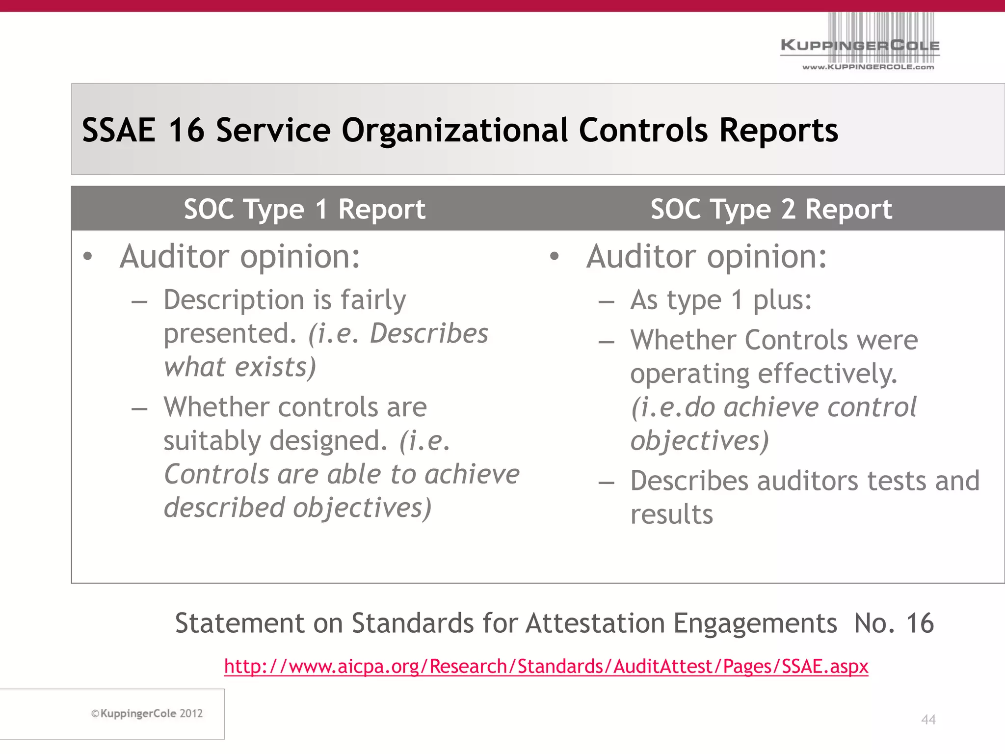SSAE 16 Service Organizational Controls Reports

       SOC Type 1 Report                              SOC Type 2 Report
• Auditor opinion:                         • Auditor opinion:
   – Description is fairly                      – As type 1 plus:
     presented. (i.e. Describes                 – Whether Controls were
     what exists)                                 operating effectively.
   – Whether controls are                         (i.e.do achieve control
     suitably designed. (i.e.                     objectives)
     Controls are able to achieve               – Describes auditors tests and
     described objectives)                        results


      Statement on Standards for Attestation Engagements No. 16
          http://www.aicpa.org/Research/Standards/AuditAttest/Pages/SSAE.aspx

                                                                                44
 