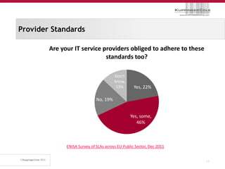 Provider Standards

        Are your IT service providers obliged to adhere to these
                             standards too?

                                        Don't
                                        know,
                                         13%       Yes, 22%

                              No, 19%


                                                 Yes, some,
                                                    46%



              ENISA Survey of SLAs across EU Public Sector, Dec 2011


                                                                       11
 