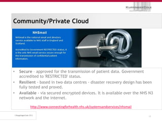 Community/Private Cloud




•   Secure – approved for the transmission of patient data. Government
    accredited to 'RESTRICTED' status.
•   Resilient - based in two data centres - disaster recovery design has been
    fully tested and proved.
•   Available - via secured encrypted devices. It is available over the NHS N3
    network and the internet.

          http://www.connectingforhealth.nhs.uk/systemsandservices/nhsmail

                                                                             18
 