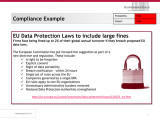 Probability    High
Compliance Example                                                      Impact         High




EU Data Protection Laws to include large fines
Firms face being fined up to 2% of their global annual turnover if they breach proposed EU
data laws.

The European Commission has put forward the suggestion as part of a
new directive and regulation. These include:
      A right to be forgotten
      Explicit consent
      Right of data portability
      Breach notification – within 24 hours
      Single set of rules across the EU
      Companies governed by a single DPA
      EU rules apply to non EU organizations
      Unnecessary administrative burdens removed
      National Data Protection Authorities strengthened

             http://ec.europa.eu/justice/newsroom/data-protection/news/120125_en.htm




                                                                                              21
 