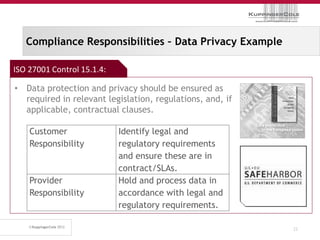 Compliance Responsibilities – Data Privacy Example

ISO 27001 Control 15.1.4:

• Data protection and privacy should be ensured as
  required in relevant legislation, regulations, and, if
  applicable, contractual clauses.

    Customer                Identify legal and
    Responsibility          regulatory requirements
                            and ensure these are in
                            contract/SLAs.
    Provider                Hold and process data in
    Responsibility          accordance with legal and
                            regulatory requirements.

                                                           22
 