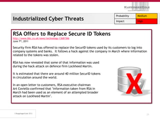 Probability    Medium
Industrialized Cyber Threats                                           Impact         High




RSA Offers to Replace Secure ID Tokens
http://www.bbc.co.uk/news/technology-13681566
June 7th, 2011

Security firm RSA has offered to replace the SecurID tokens used by its customers to log into
company systems and banks. It follows a hack against the company in March where information
related to the tokens was stolen.

RSA has now revealed that some of that information was used
during the hack attack on defence firm Lockheed Martin.




                                                                                X
It is estimated that there are around 40 million SecurID tokens
in circulation around the world.

In an open letter to customers, RSA executive chairman
Art Coviello confirmed that "information taken from RSA in
March had been used as an element of an attempted broader
attack on Lockheed Martin".




                                                                                             25
 