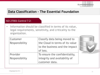 Data Classification – The Essential Foundation

ISO 27001 Control 7.2:

• Information should be classified in terms of its value,
  legal requirements, sensitivity, and criticality to the
  organization.

   Customer               Classify data being moved to
   Responsibility         the Cloud in terms of its value
                          to the business and the impact
                          of loss.
   Provider               To ensure the confidentiality,
   Responsibility         integrity and availability of
                          customer data.


                                                            26
 