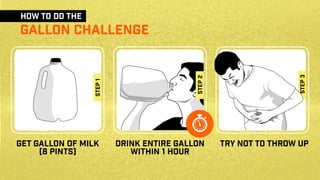 how to do the
gallon challenge
get gallon of milk
(8 pints)
drink entire gallon
within 1 hour
try not to throw up
step1
step3
step2
 