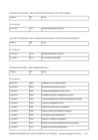 ANALISTA JUDICIÁRIO - ÁREA APOIO ESPECIALIZADO - ESP. CONTADORIA
De A1 para A2
ANALISTA JUDICIÁRIO - AREA APOIO ESPECIALIZADO - ESP. ENGENHARIA ELÉTRICA
De A1 para A2
TÉCNICO JUDICIÁRIO - ÁREA ADMINISTRATIVA
De A1 para A2
Vigência RF Nome
17.10.2012 7017 MARIO RODRIGO FONSECA
Vigência RF Nome
24.10.2012 7018 EMERSON FRANK UEMURA
24.10.2012 7019 ELVIS MELO OLIVEIRA
Vigência RF Nome
09.05.2012 6865 SABRINA JANUÁRIO PAUZER
18.07.2012 6966 ELIANE DOS SANTOS ALVES
29.08.2012 6984 FERNANDO RODRIGUES DA SILVA
29.08.2012 6986 SANDRA HELENA CARNEIRO DA CRUZ
17.10.2012 7001 CARLOS RUBEM DE ALENCAR MOREIRA JUNIOR
17.10.2012 7002 LILIAN CANDIDO PUCCINI
17.10.2012 7005 JOÃO PAULO DA SILVA BARRETO
17.10.2012 7006 CORA ICASSATTI QUEIROZ ANDERY
17.10.2012 7008 LUIZ REINALDO SEPAROVIC
17.10.2012 7010 PRISCILA CABELLO BARDELI
17.10.2012 7011 MILENA COCOZZA RODRIGUES DE OLIVEIRA
17.10.2012 7012 CAROLINA DOS SANTOS PINTO
DIÁRIO ELETRÔNICO DA JUSTIÇA FEDERAL DA 3ª REGIÃO Data de Divulgação: 29/11/2012 11/55
 