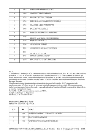 fls. 19
“Considerando a informação de fls. 18e a manifestação supra,nos termos do art. 62-A da Lei n. 8112/90, acrescido
pela MP n. 2225-45 de 04.09.2001, de acordo com a decisão contida no PA. n. 2004.16.4940-CJF/Brasília que
dentre outras coisas causou a suspensão do lapso prescricional em 01.08.2002, convalido os procedimentos e os
pagamentos de concessão efetuados em DEZ/2004 e JAN/2005 com base nos relatórios emitidos pelo sistema de
Recursos Humanos.
Oficializo a concessão das parcelas incorporadas descritas nos relatório de fls. 02/17, as quais deverão
transformar-se em VPNI nos termos da lei, sendo autorizado o pagamento de eventuais diferenças existentes,
inclusive por exercícios findos, observada a prescrição qüinqüenal e a disponibilidade orçamentária, deduzindo-se
as parcelas eventualmente pagas.
Ao NUAF e NUPA para providências e após, ao NUCI.
Cumpra-se. Publique-se. Registre-se.
São Paulo, 23 de novembro de 2012.
PROCESSO nº. 09435/2012-NUAF
ASSUNTO: DÉCIMOS / QUINTOS
2 1422 UMBELINA MARIA FERREIRA
3 1676 ADILSON OLIVEIRA ROSA
4 1724 ELAINE CRISTINA CESTARI
5 1726 ELIANEAPARECIDA PESSONI MACEDO
6 1736 SILVIO DE MELO PATERNIANI
7 1738 EVALDO TOMAZELLA
8 1751 MARIA JOSE MARANGONI SIMÕES
9 1793
EDISON MACHADO DE FIGUEIREDO
10 1795 ROBERTO DE SCICCO
11 2280 AUREA RUIZ GARCIA
12 2283 ANDRE LUIS GONÇALVES NUNES
13 2321
ARIOVALDO VIANA
14 2323 OIRTON CIZOTTO FILHO
15 2519 ROLANDO ELIAS DE CARVALHO
QTE RF. NOME
1 1684 MARIA BERNARDETTE MARTINI LACRETA
2 1723 FLAVIO VIEIRA MAJOR
3 1760 WALTHER NOGUEIRA SANTOS FILHO
DIÁRIO ELETRÔNICO DA JUSTIÇA FEDERAL DA 3ª REGIÃO Data de Divulgação: 29/11/2012 18/55
 