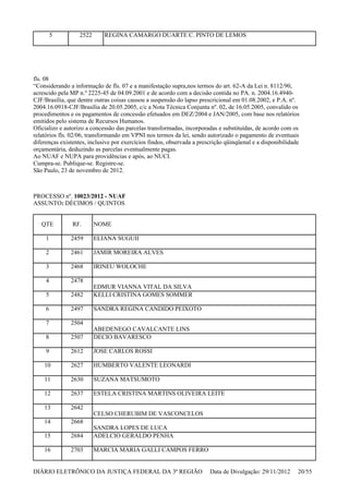 fls. 08
“Considerando a informação de fls. 07 e a manifestação supra,nos termos do art. 62-A da Lei n. 8112/90,
acrescido pela MP n.º 2225-45 de 04.09.2001 e de acordo com a decisão contida no PA. n. 2004.16.4940-
CJF/Brasília, que dentre outras coisas causou a suspensão do lapso prescricional em 01.08.2002, e P.A. nº.
2004.16.0918-CJF/Brasília de 20.05.2005, c/c a Nota Técnica Conjunta nº. 02, de 16.05.2005, convalido os
procedimentos e os pagamentos de concessão efetuados em DEZ/2004 e JAN/2005, com base nos relatórios
emitidos pelo sistema de Recursos Humanos.
Oficializo e autorizo a concessão das parcelas transformadas, incorporadas e substituídas, de acordo com os
relatórios fls. 02/06, transformando em VPNI nos termos da lei, sendo autorizado o pagamento de eventuais
diferenças existentes, inclusive por exercícios findos, observada a prescrição qüinqüenal e a disponibilidade
orçamentária, deduzindo as parcelas eventualmente pagas.
Ao NUAF e NUPA para providências e após, ao NUCI.
Cumpra-se. Publique-se. Registre-se.
São Paulo, 23 de novembro de 2012.
PROCESSO nº. 10023/2012 - NUAF
ASSUNTO: DÉCIMOS / QUINTOS
5 2522 REGINA CAMARGO DUARTE C. PINTO DE LEMOS
QTE RF. NOME
1 2459 ELIANA SUGUII
2 2461 JAMIR MOREIRA ALVES
3 2468 IRINEU WOLOCHE
4 2478
EDMUR VIANNA VITAL DA SILVA
5 2482 KELLI CRISTINA GOMES SOMMER
6 2497 SANDRA REGINA CANDIDO PEIXOTO
7 2504
ABEDENEGO CAVALCANTE LINS
8 2507 DECIO BAVARESCO
9 2612 JOSE CARLOS ROSSI
10 2627 HUMBERTO VALENTE LEONARDI
11 2630 SUZANA MATSUMOTO
12 2637 ESTELA CRISTINA MARTINS OLIVEIRA LEITE
13 2642
CELSO CHERUBIM DE VASCONCELOS
14 2668
SANDRA LOPES DE LUCA
15 2684 ADELCIO GERALDO PENHA
16 2703 MARCIA MARIA GALLI CAMPOS FERRO
DIÁRIO ELETRÔNICO DA JUSTIÇA FEDERAL DA 3ª REGIÃO Data de Divulgação: 29/11/2012 20/55
 