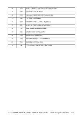 10 3173 JOSE ANTONIO AUGUSTO DE SOUZA MELLO
11 3188 ANTONIO CARLOS ROSSI
12 3192 LILIANA HARUMI GINOZA NAKAMURA
13 3193 LUCIANO RODRIGUES
14 3232 SIDNEY DAVID BARBOSA BARRACK
15 3235 ALBERTO CASTRO SALAZAR FILHO
16 3262 MARCIO ANDRE LOPES CENZI
17 3303 MAURICIO DE SOUZA LEÃO
18 3304 ANDRE LUIS DA CUNHA
19 3314 DANIELLE RODRIGUES DE LUCCAS
20 3340 GABRIELA GUERRA DIAS
21 3341 EVELIN MOZZAQUATRO CORROCHER
DIÁRIO ELETRÔNICO DA JUSTIÇA FEDERAL DA 3ª REGIÃO Data de Divulgação: 29/11/2012 22/55
 