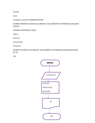 Nombre
Inicio
VariablesL1,A1,A2,AT:NUMERICOENTERO
ESCRIBIR“OBTENER LA SUMA DE LAS AREASDE UN CUADRADO Y UN TRIANGULO CON LADOS
IGUALES”
ESCRIBIR“INTRODUCIR EL LADO”
LEER L1
A1=L1*L1
A2=(L1*L1)/2
AT=A1+A2
ESCRIBIR“LA SUMA DE LAS AREASDE UN CUADRADO Y UN TRIANGULO CON LADOS IGUALES
ES”,AT
FIN
INICIO
L1,A1,A2, AT
A1=L1*L1
A2=(L1*L1)/2
AT=A1+A2
AT
FIN
 