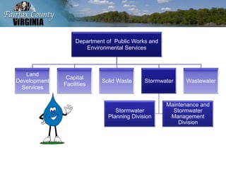Fairfax County Department of Public Works
and Environmental Services (DPWES)Department of Public Works and
Environmental Services
Land
Development
Services
Capital
Facilities
Solid Waste Stormwater
Stormwater
Planning Division
Maintenance and
Stormwater
Management
Division
Wastewater
 
