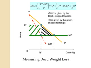 Price
Quantity
0
P*
Q*
MC
D
MR
*
2
1
*)*(
2
1
**
*
2
1





 
 QMCPQP
P
MCP
DWL
•DWL is given by the
black –shaded triangle.
• is given by the green-
shaded rectangle
Measuring Dead Weight Loss
 