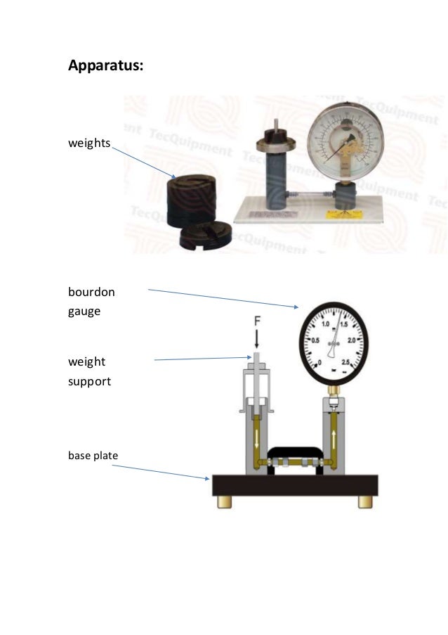 Deadweight piston gauge