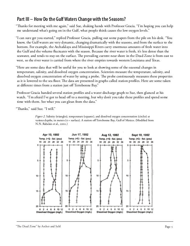 Dissolved oxyen essay