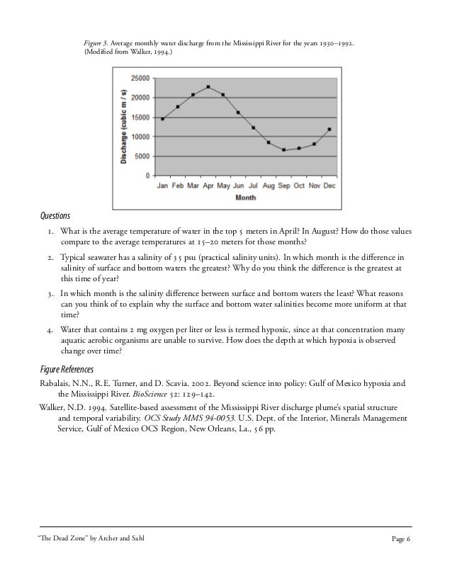 What caused the dead zone in the gulf of mexico image