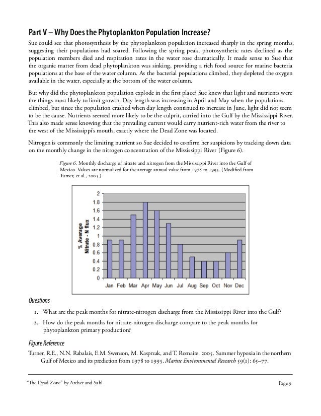 What is a dead zone image