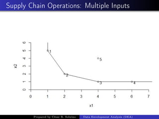 Supply Chain Operations: Multiple Inputs
Prepared by César R. Sobrino Data Envelopment Analysis (DEA)
 
