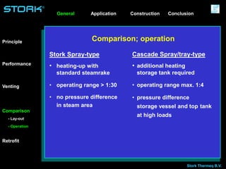 Stork Thermeq B.V.
®
Comparison; operation
Stork Spray-type
• heating-up with
standard steamrake
• operating range > 1:30
• no pressure difference
in steam area
Cascade Spray/tray-type
• additional heating
storage tank required
• operating range max. 1:4
• pressure difference
storage vessel and top tank
at high loads
Application ConstructionGeneral
Principle
Venting
Performance
Comparison
Retrofit
- Lay-out
- Operation
Conclusion
 
